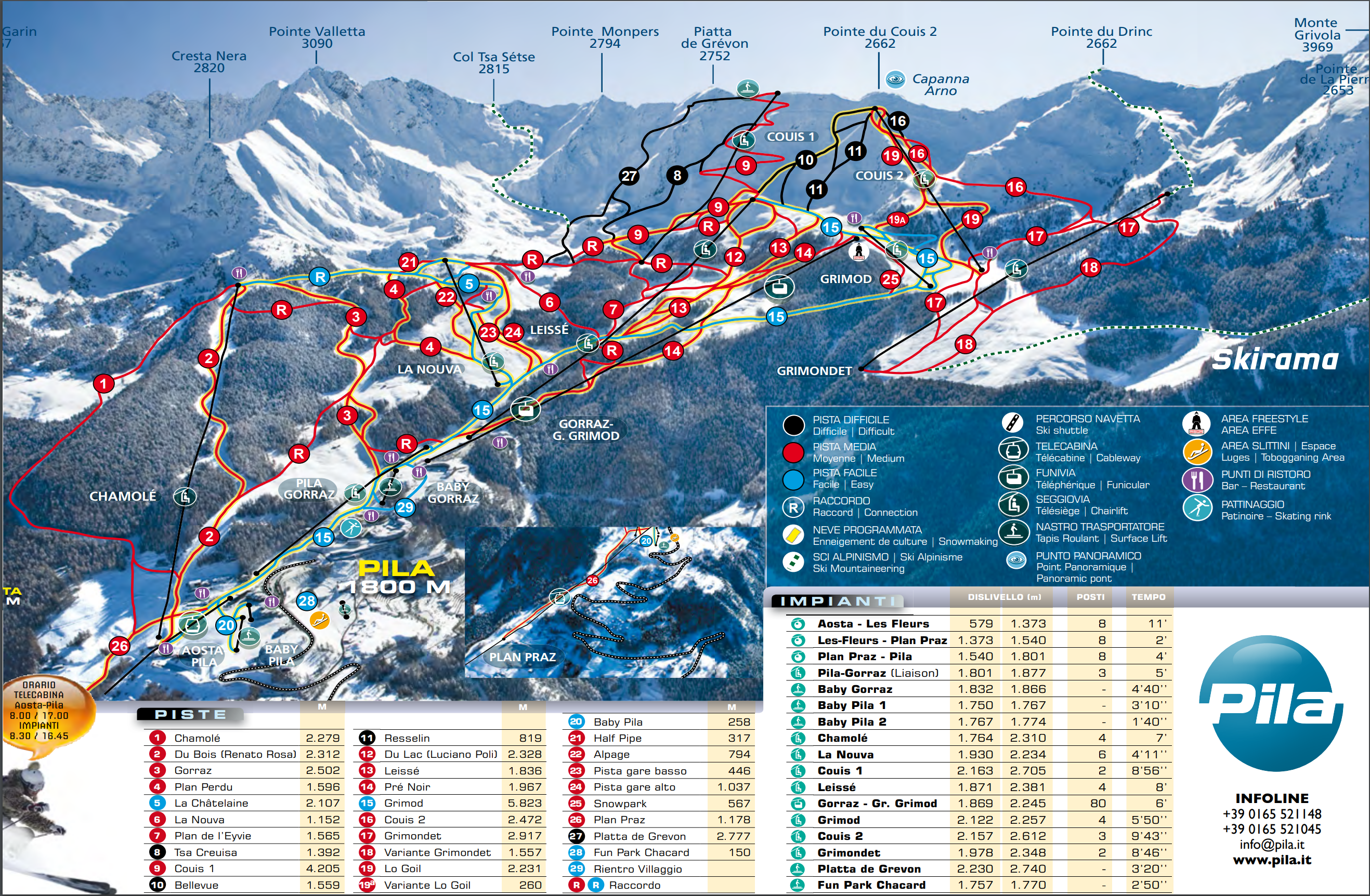 Trasy narciarskie Pila Valle Aosta